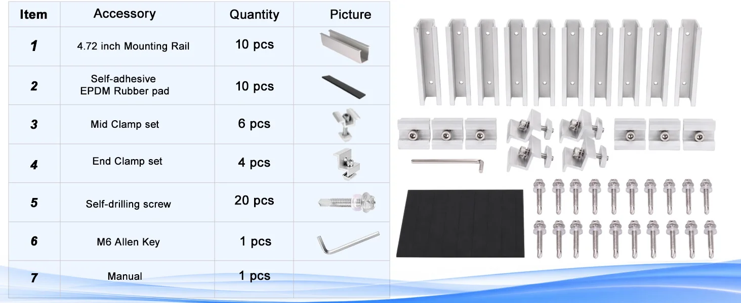 HULKNPE U30 rail kit accessory list — 10 mounting rails, 10 EPDM pads, 6 mid clamp sets, 4 end clamp sets, 20 self-drilling screws, M6 Allen key and manual